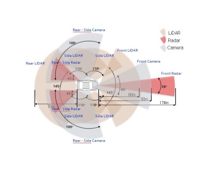 hyundai_sensor_range